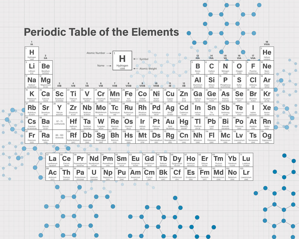 PERIODIC TABLE - Grey – Origin Murals